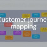 A colorful flowchart showing a customer journey map, with various stages labeled from discovery to post-purchase, modern and clean design, corporate style